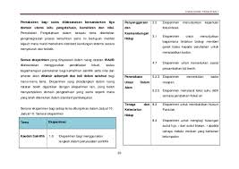 Panduan kurikulum standard sekolah rendah (kssr). Dskp Sains Tingkatan 1