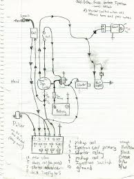 And just like cars, it can get stalled in the middle of the ocean, how will you you can quick check the steps below and you can see the diagram below: Diagram Harley Bobber Wiring Diagram Full Version Hd Quality Wiring Diagram Bpmdiagrams Umncv It