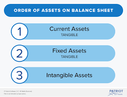 The liquidator took possession of the company's assets which raised $873. Tangible Vs Intangible Assets What S The Difference