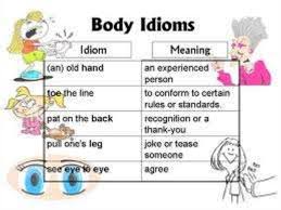 Here are ten common idioms which are related to body parts: Metaphors And Idioms Online Presentation