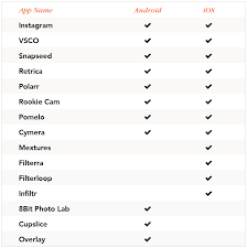 Image about photography in filters. 15 Best Photo Filter Apps For Your Smartphone Shutterfly