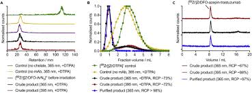 The static class fields are declared which will be operated by our function. Simultaneous Photoradiochemical Labeling Of Antibodies For Immuno Positron Emission Tomography Sciencedirect