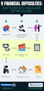 Financial Difficulties: How To Cope & Avoid Debt - Housebuyers4U