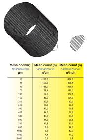Strainer Mesh Sizes For Asf Strainer Strainers Crp