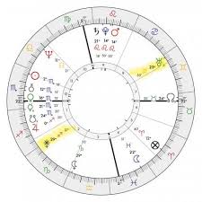 what is a juno sign and what does it mean lovetoknow