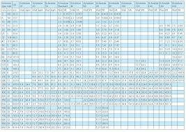 10 Steel Pipe Weight Information