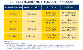 Um Flint Expands Freshmen Merit Scholarship Program