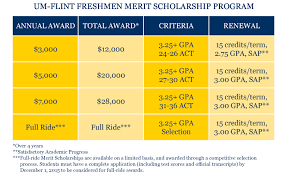 um flint expands freshmen merit scholarship program