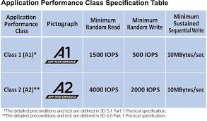 While sdxc cards offer larger storage capacity, the sdhc vs sdxc question comes down to your needs. Application Performance Class Sd Association