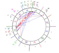 The astrological event is happening on january. X Rvng1l3bk6om