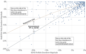 How Risk Parity Can Cope With Rising Rates Neuberger Berman