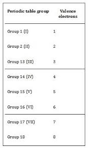 Valence Electrons Chemistry Socratic