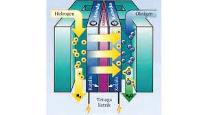 Materi ini dapat ditemukan pada buku paket kelas 9 semester 2 pada bab terakhir yakni dikelas 9 bangku smp. Kumpulan Soal Uh Teknologi Ramah Lingkungan Kelas 9