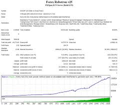 Gordon scott has been an active investor and technical analyst of securities, futures, f. Forex Trading Robot Apk Download The Forex Scalper Mentorship