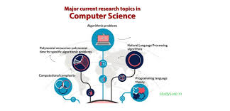 Explore 262.000+ new and current job vacancies. Phd In Computer Science Eligibility Phd After Mca Msc M Tech