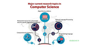 In general, the typical ph.d. Phd In Computer Science Eligibility Phd After Mca Msc M Tech