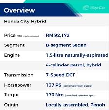 The 2020 honda city hybrid will function just about precisely the same design as being the current version. Review Honda City Hybrid Electrified Performance For The Masses Wapcar