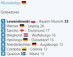 Чемпионат германии по футболу 2020/2021: 33 Myacha Zabityh Legionerom Levandovski Ustanovil Rekord Bundesligi