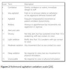 Moderate sedation movement or eye opening to voice (no eye contact). Ramsay Sedation Scale And Richmond Agitation Sedation Scale Rass A Cross Sectional Study Insight Medical Publishing