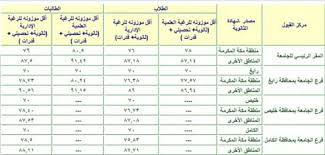 يوس جامعة ألانيا علاء الدين. Ù†Ø³Ø¨Ø© Ø§Ù„Ù‚Ø¨ÙˆÙ„ ÙÙŠ Ø¬Ø§Ù…Ø¹Ø© Ø§Ù„Ù…Ù„Ùƒ Ø¹Ø¨Ø¯Ø§Ù„Ø¹Ø²ÙŠØ² 1441 Ø¨Ø¹Ø¯ Ø§Ø®Ø± ØªØ­Ø¯ÙŠØ« Ù…ÙˆÙ‚Ø¹ Ù…Ø­ØªÙˆÙŠØ§Øª