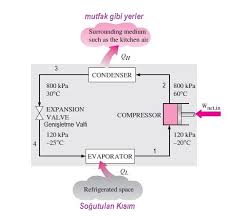 Buzdolabı temizliği zahmetli bir iş gibi gözüküyor ancak doğru ipuçlarını kullanarak sadece 15 dakikada pırıl pırıl bir buzdolabı yapabilirsiniz. Buzdolaplari Nasil Calisir Termodinamik Cevrimleri Nasildir Teknoloji Projeleri