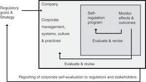 Workers, supervisors, inspectors.) and anyone with any questions or comments about asbestos and other environmental issues and concerns. Compliance Concepts And Approaches Part I The Cambridge Handbook Of Compliance
