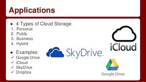 Cloud storage noun  u  uk / ˈklaʊd ˌstɔː.rɪdʒ / us / ˈklaʊd ˌstɔːr.ɪdʒ / a service that allows you to store computer files, photographs, etc. Group 2 Cloud Storage