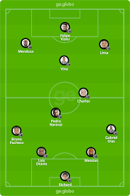 Jorge wilstermann vs ceará sc. Ceara X Jorge Wilstermann Veja Escalacoes Desfalques E Arbitragem Da Copa Sul Americana Copa Sul Americana Ge