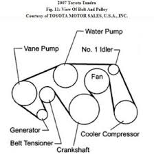 Reference and process for replacing the serpentine/accessory belt on a first generation toyota tundra. 2007 Toyota Tundra Serpintine Belt 2007 Toyota Tundra V8 Four