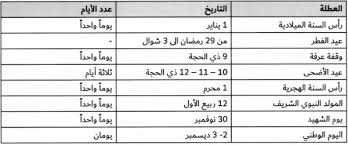 رئيس الوزراء يصدر قرارات لتنظيم العطلات الرسمية إجازة رسمية السبت والأحد والاثنين المقبل أصدر الدكتور مصطفى مدبولي، رئيس مجلس الوزراء، قرارات لتنظيم. Ø§ÙØ¹Ø·ÙØ§Øª Ø§ÙØ±Ø³ÙÙØ© Ø§ÙÙØ¹ØªÙØ¯Ø© ÙÙ Ø§ÙØ¯ÙÙØ© Ø¨ÙÙØ¬Ø¨ ÙØ±Ø§Ø± ÙØ¬ÙØ³ Ø§ÙÙØ²Ø±Ø§Ø¡ Ø±ÙÙ 37 ÙØ³ÙØ© 2019 ØµØ­ÙÙØ© Ø§ÙØ®ÙÙØ¬