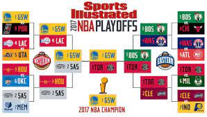 The nba playoff bracket is set. 2017 Nba Finals Picks Will Warriors Get Revenge Nba Playoffs 2017 Nba Finals Nba Playoff Bracket