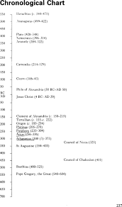 Chronological Chart Royal Institute Of Philosophy