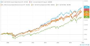 Micah H Mcdonald Blog Best Long Term Performance Consumer