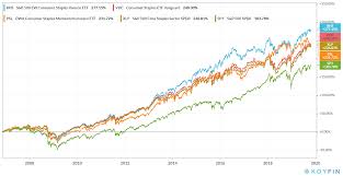 Micah H Mcdonald Blog Best Long Term Performance Consumer