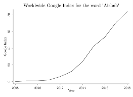 Check spelling or type a new query. Https M Almagro Github Io Location Sorting Pdf