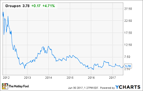 worst ipos of all time the motley fool