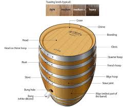 Anatomy Of A Wooden Whiskey Barrel It Is The Simplicity Of A Wooden Barrel That Makes It So Special No Glue Nails Or Screws Are Used Wine Barrel Barrel Wine