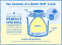 Pin On Butter Dishes