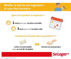 Nom, prénom adresse téléphone email numéro du contrat. Locataire Proprietaire Comment Resilier Un Bail De Location Louer Entre Particuliers Seloger