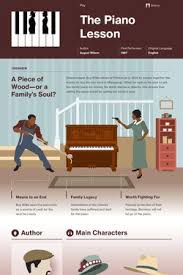 You can enjoy and play 150 classical songs! The Piano Lesson Study Guide Course Hero