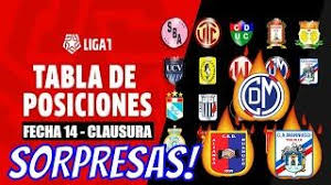 Les Traemos Todos Los Goles Estadisticas Y La Tabla De Posiciones De La Fecha 14 Del Torneo Clausura De La Liga 1 Peruana Liga1 Tabla En 2020 Clausura Fechas Tabla