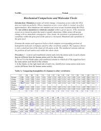 biochemical comparisons and molecular clocks