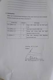 Jual buku ipa kelas 8 smp semester 2 kurikulum 2013 edisi revisi. Efektivitas Penggunaan Modul Fisika Berbasis Integrasi Sains Dan Islam Pada Materi Gerak Lurus Kelas X Sma Ma Pdf Download Gratis