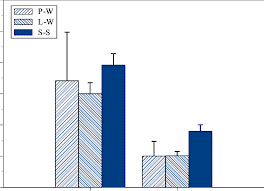 Beginning july 1, 2020, the greek government has determined how the country will welcome travellers, carry out the necessary diagnostic screening and keep everyone safe throughout the season. The Plf Flf And Hlf Percentages For P W L W And S S Download Scientific Diagram