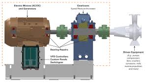 We did not find results for: Drive Train Repair H N Electric Power Systems By Timken