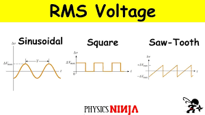 Root Mean Square Rms Voltage For Sinusoidal Square And Sawtooth Signals Youtube