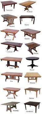 Pin By Alex On Dining Room Dining Room Furniture Furniture Styles Guide Furniture Dining Table
