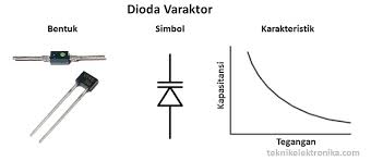 234,000+ vectors, stock photos & psd files. Pengertian Dioda Schottky Dan Prinsip Kerjanya Teknik Elektronika