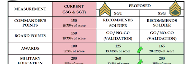 Rallypoint The Military Network