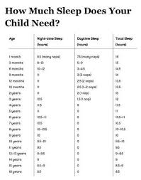 how much sleep does your child need a handy chart need to